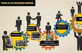 Teorías de las Relaciones