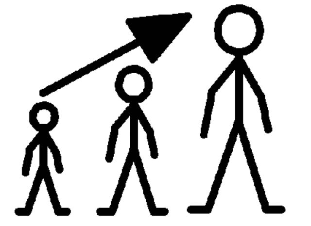 Education for all handicapped children's Act amended (P.L 98-199)