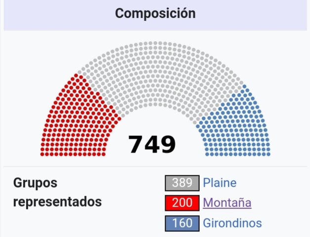 Convención Nacional elegida por sufragio universal