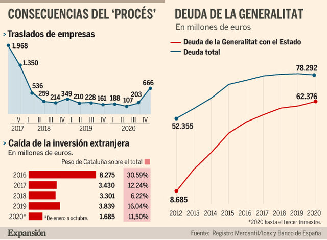 expansió de l’economia catalana