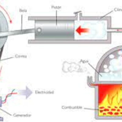 Timeline: Maquines termiques