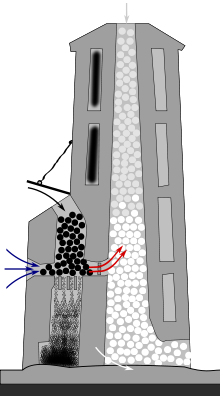 Naturalesa sintética de calor