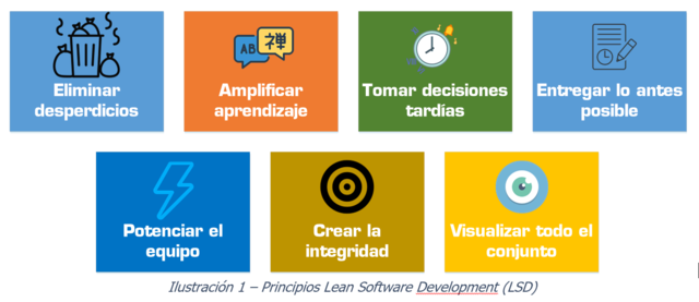 Metodologías ágiles Lean Software Development o LSD