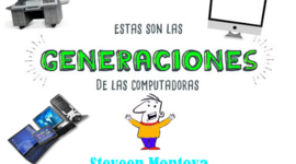 Timeline: Generaciones De La Computadoras Steveen Joseth Montoya