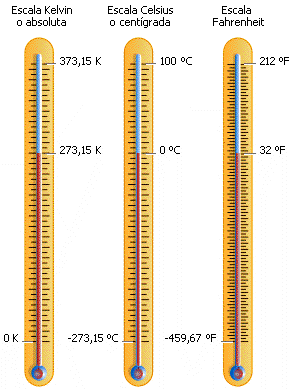 William Thompson- escala absoluta de temperatura