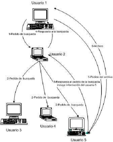 Wesley Clark: estructura de comunicación estratégica descentralizada