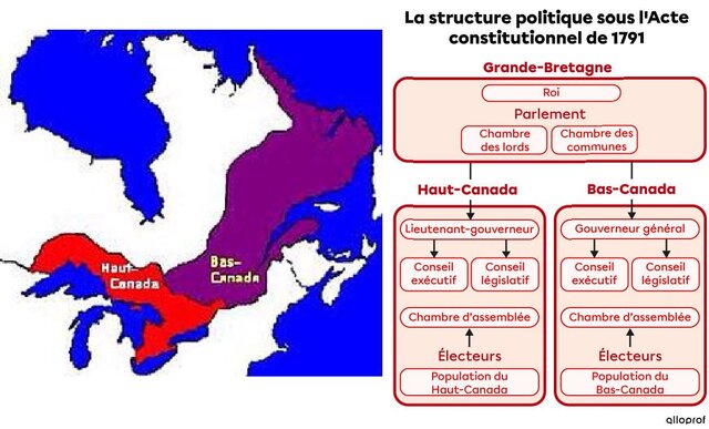 Acte Constitutionnel