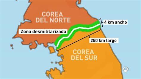 División de las 2 Coreas