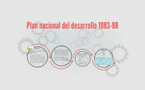 Sistema federal de planeacion
