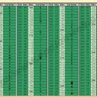 Timeline:  El Código ASCII (Historia)
