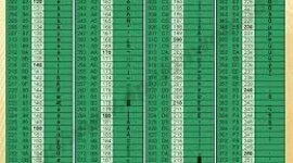 Timeline:  El Código ASCII (Historia)