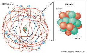 Protons - E. Rutherford