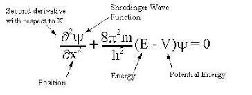 Electrons and Maths - E. Schrodinger