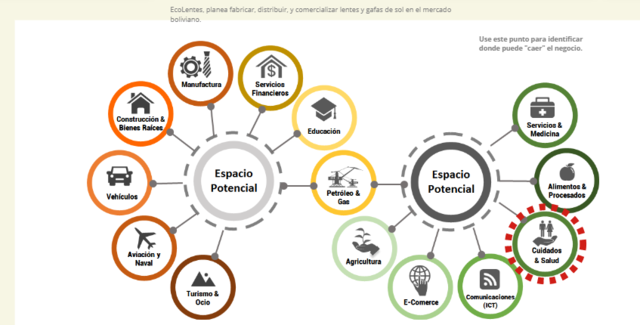 Campo de la idea de negocio