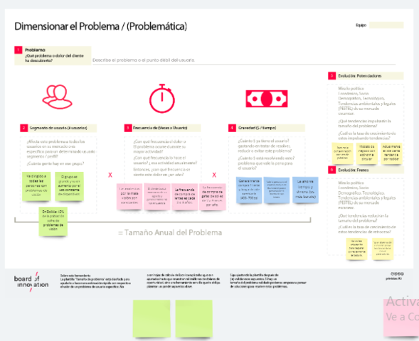 Dimension de problema