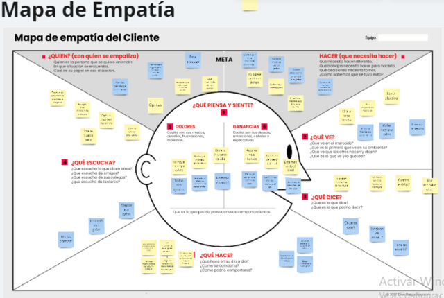 Mapa de empatia