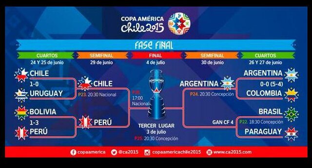 copa america 2015