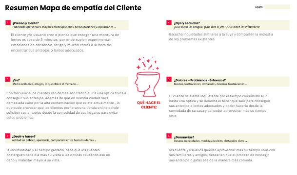 resumen del mapa de empatia del cliente