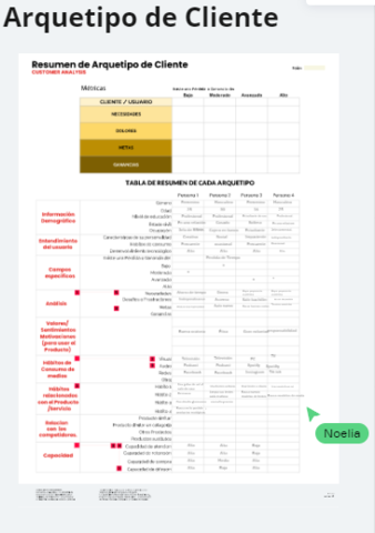 arquetipo de cliente