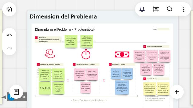 Dimensión del Problema