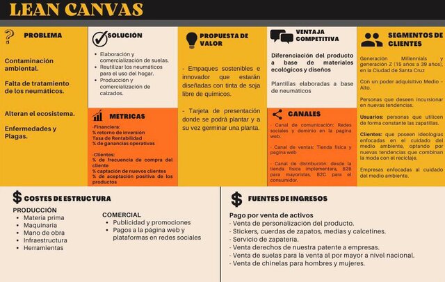 Lean Canvas