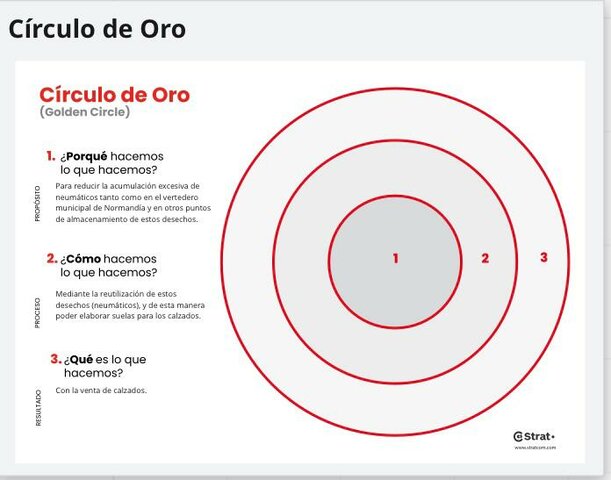 Circulo de Oro
