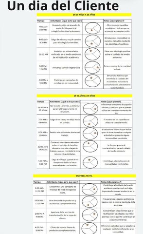 Un día en la vida del cliente