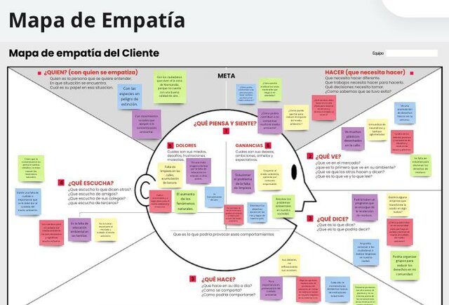 Mapa de empatía del cliente