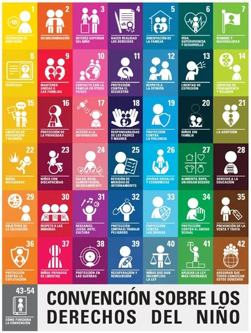 Convención sobre los Derechos del Niño