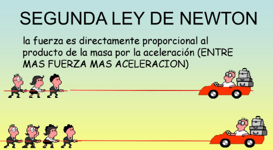 SEGUNDA LEY: LEY DE LA DINÁMICA