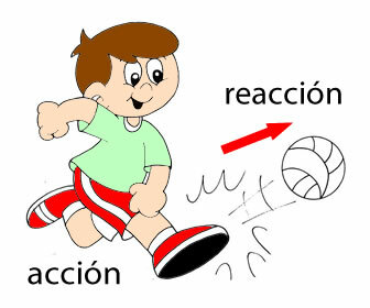 TERCERA LEY: ACCIÓN Y REACCIÓN