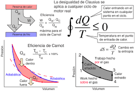 Rudolf Clausius : Termodinàmica