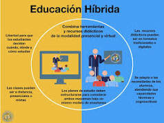 Educación Hibrida