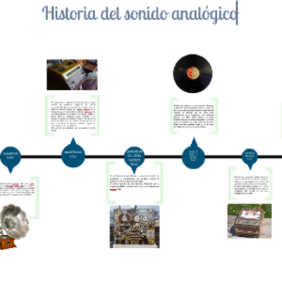 Timeline: Historia del sonido