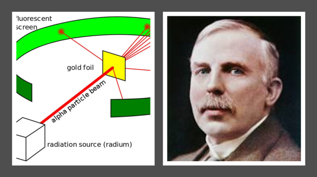 Rutherford's nuclear Atomic Model