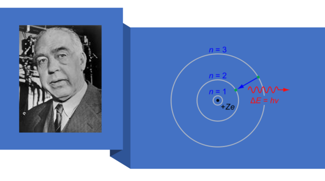 Bohr's quantum atomic model
