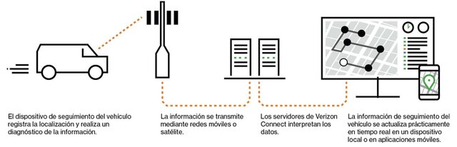La enseñanza telemática