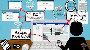 2005 Características E-Learning