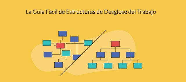 El Departamento de Defensa de los Estados Unidos ordena aplicar la Estructura de Desglose de Trabajo (Work Breakdown Structure, WBS)