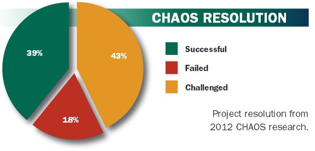 Publicación del Primer Informe CHAOS