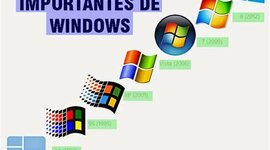 Timeline: Versiones de Windows: