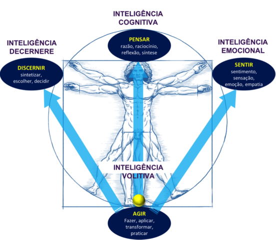 A psicologia da educação no século 21.