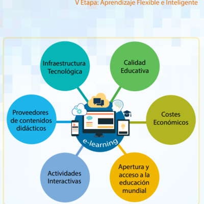 Timeline: La educación en línea y a distancia