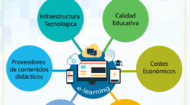 Timeline: La educación en línea y a distancia
