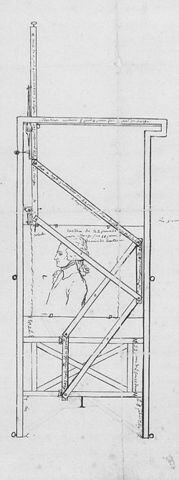 En 1786 el fisionotrazo