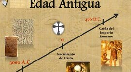 Timeline: EDAD ANTIGUA