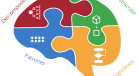 Timeline: PENSAMIENTO COMPUTACIONAL Y SOLUCIÓN CREATIVA DE PROBLEMAS