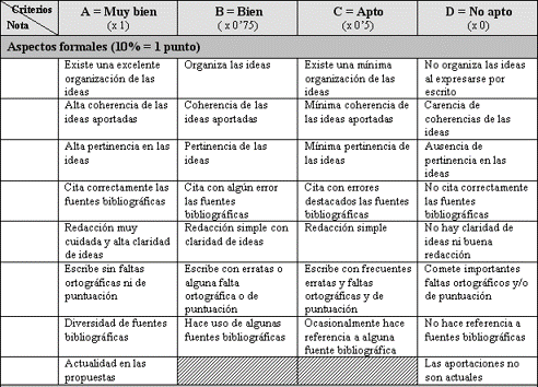 REALIZACION DE PROYECTO