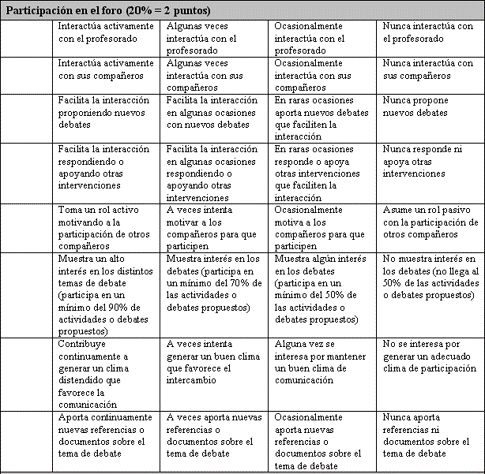 Revision de trabajos y seleccion de los mismos