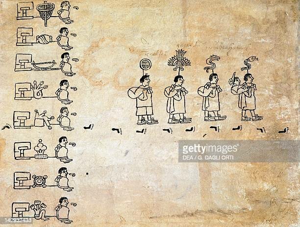 Boturini Codex